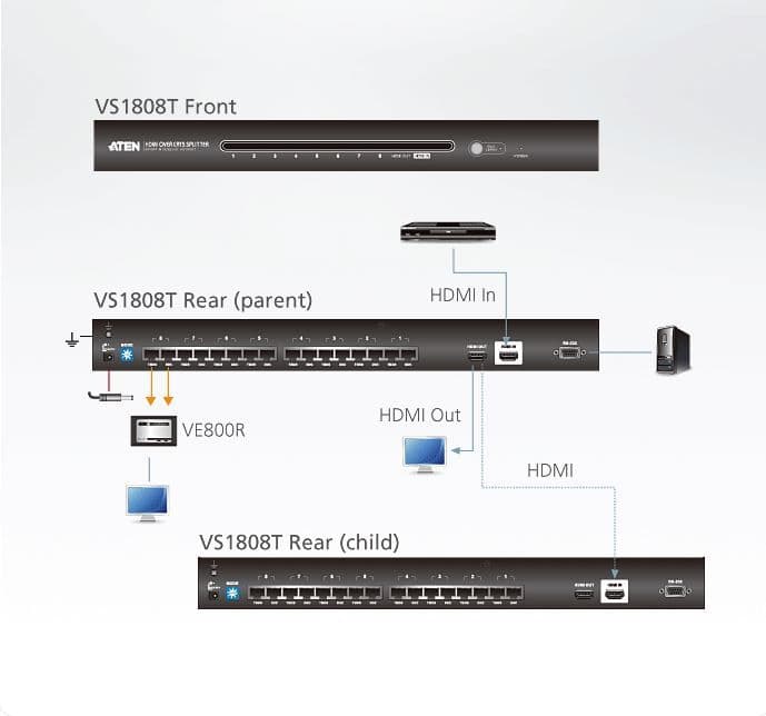 ATEN VanCryst Splitter HDMI, 8 port - VS1808T