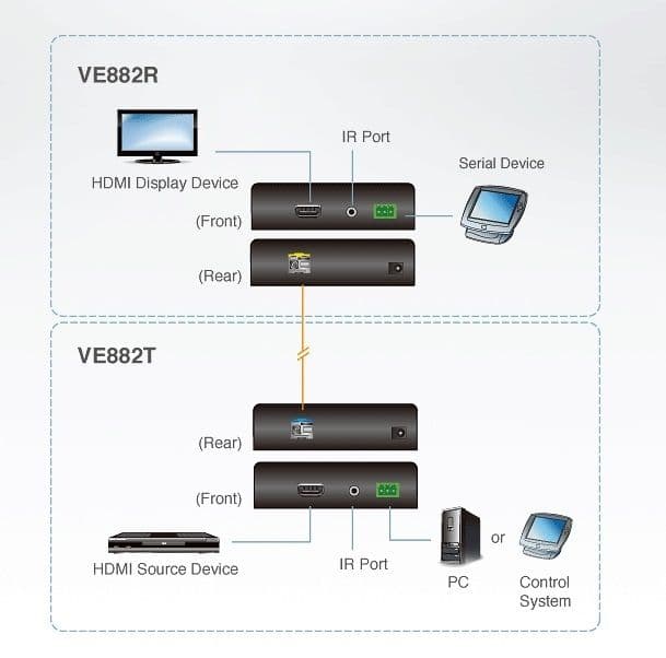 ATEN VanCryst HDMI Extender Optikai VE882