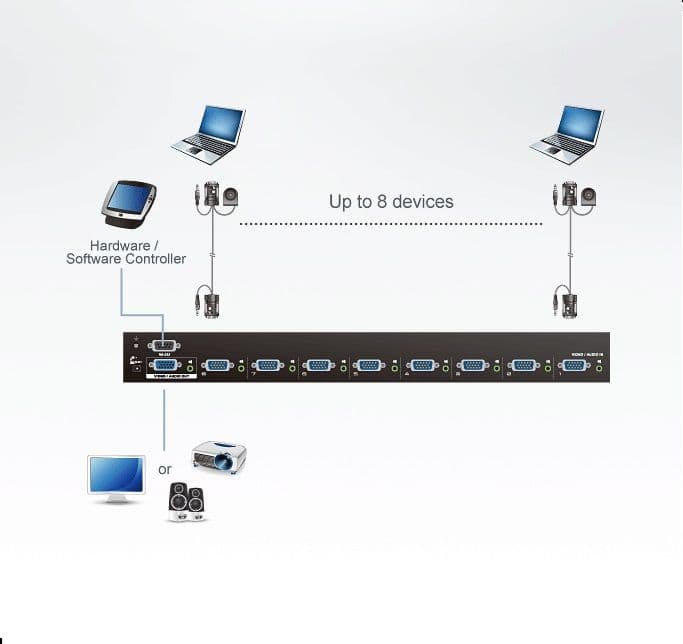 ATEN VanCryst VGA Switch 8 portos VS0801A