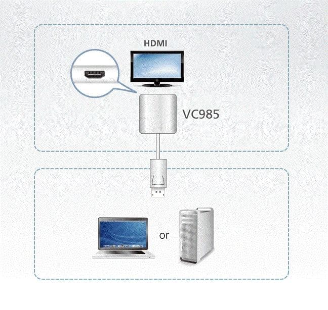 ATEN VanCryst DisplayPort-HDMI konverter VC985