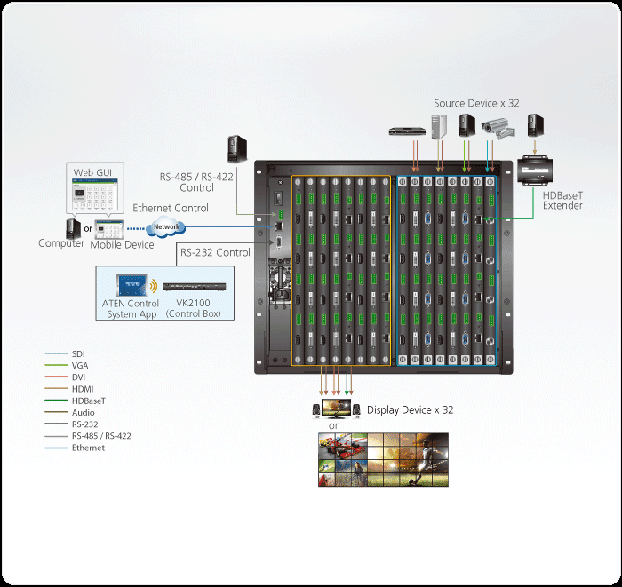 ATEN VanCryst Media Matrix Solution 32x32  Matrix Switch VM3200-AT-G