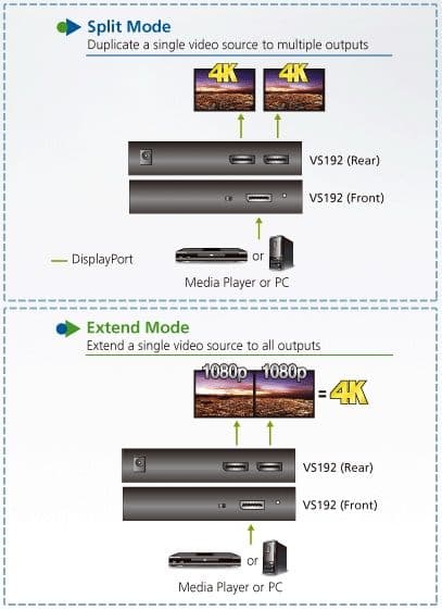 ATEN VanCryst DisplayPort Splitter 2 portos VS192