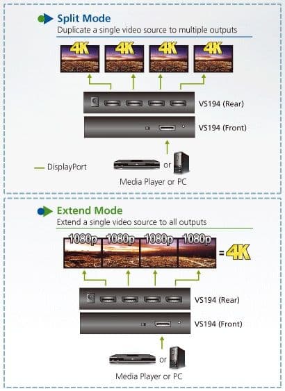 ATEN VanCryst DisplayPort Splitter 4 portos VS194