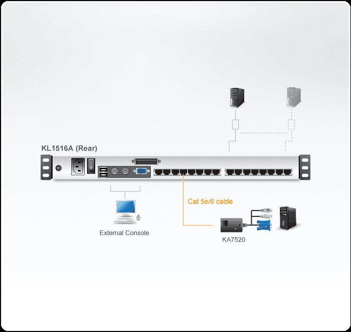 ALTUSEN KVM Konzol LCD 17" + Switch 16port