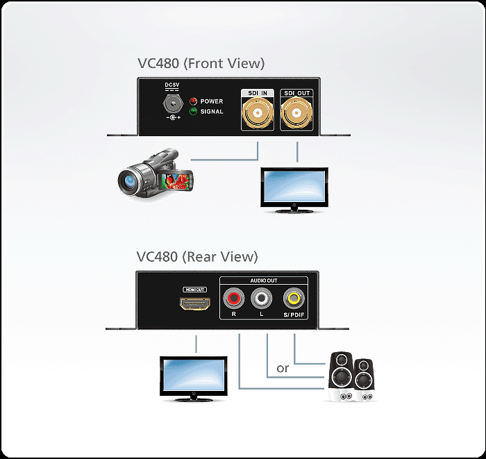 ATEN VanCryst SDI-HDMI konverter VC480