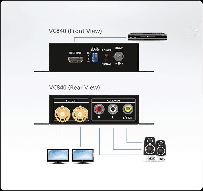 ATEN VanCryst HDMI-SDI konverter VC840
