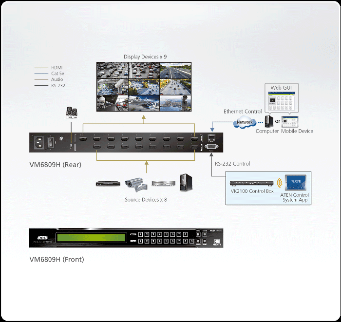 ATEN VanCryst HDMI Matrix Switch 4K 8x9 VM6809H