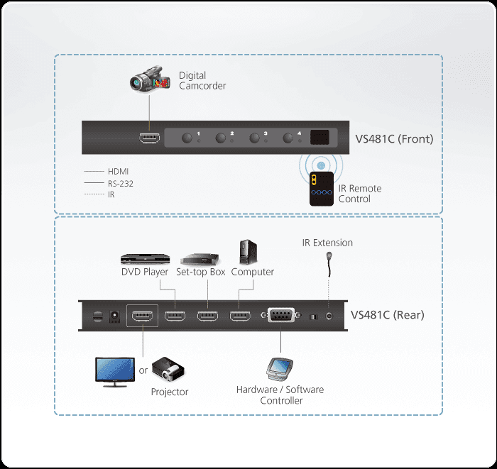 ATEN VanCryst HDMI Switch 4 portos VS481C
