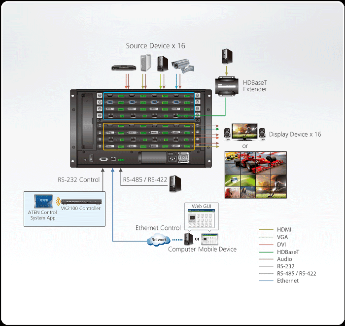 ATEN 16x16 Modular Matrix Switch