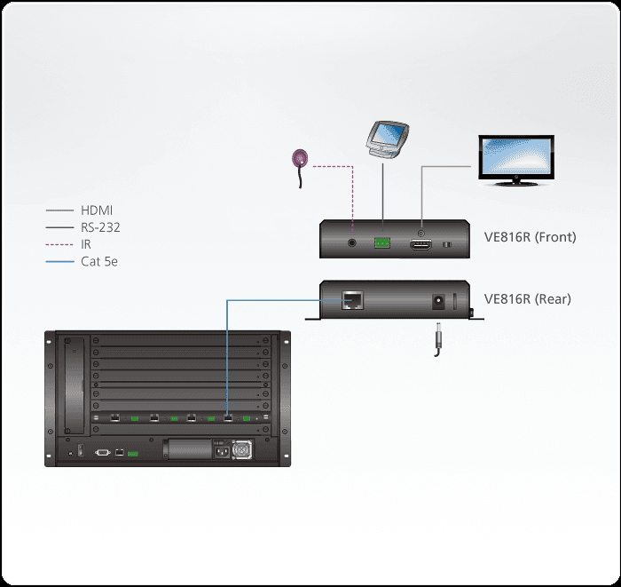 ATEN 4K HDMI HDBaseT Receiver with Scaler (4K@100m)