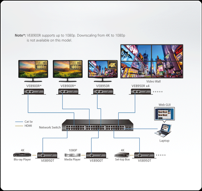 ATEN 4K HDMI over IP Transmitter