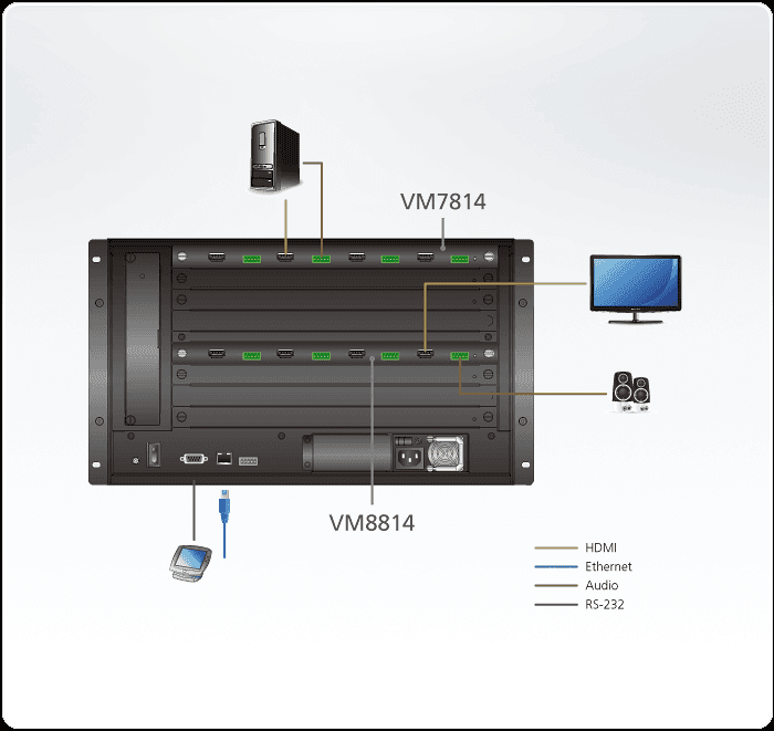 ATEN 4-Port 4K HDMI Output Board with Scaler