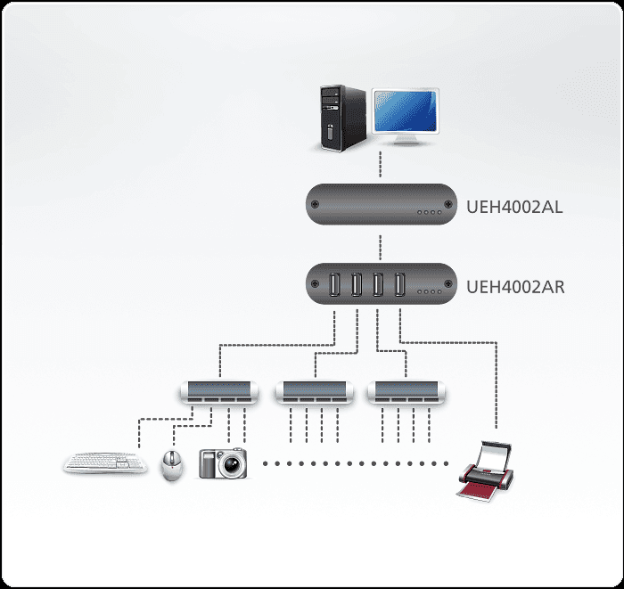 ATEN 4-port USB 2.0 Cat 5 Extender (up to 100m)