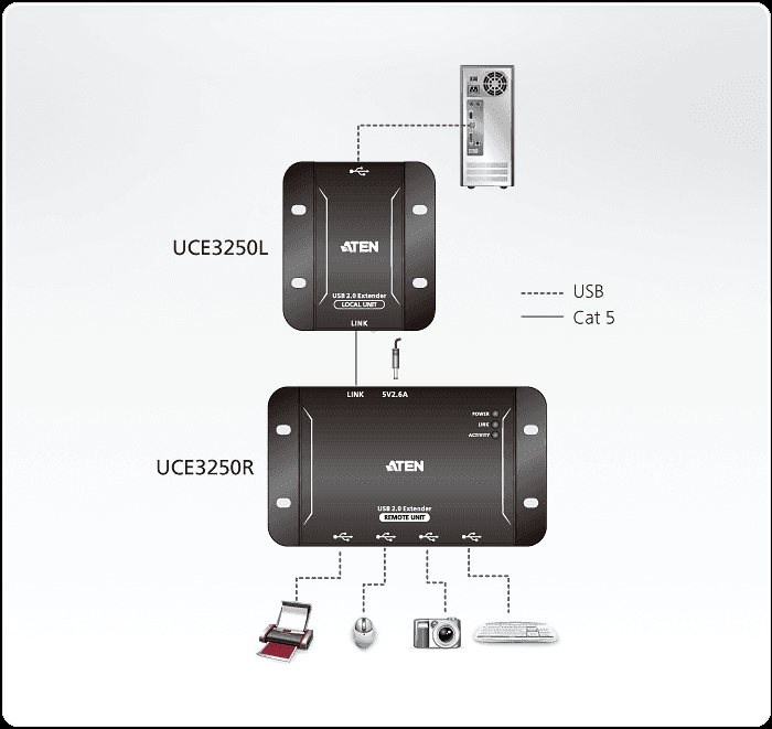 ATEN 4-port USB 2.0 Cat 5 Extender (up to 50m)