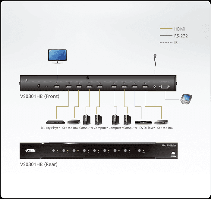 ATEN 8-Port Ture 4K HDMI Switch