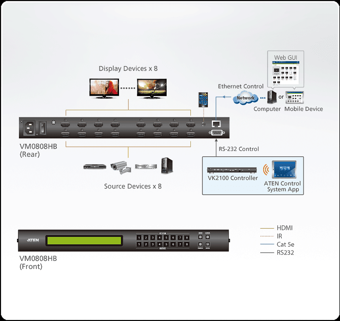 ATEN 8x8 True 4K HDMI Martrix Switch