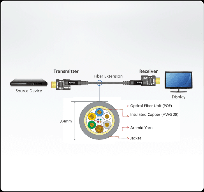 ATEN 60M True 4K HDMI 2.0 Active Optical Cable