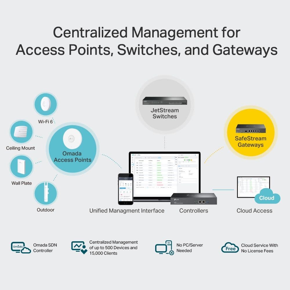 TP-LINK Omada Cloud Controller, OC300