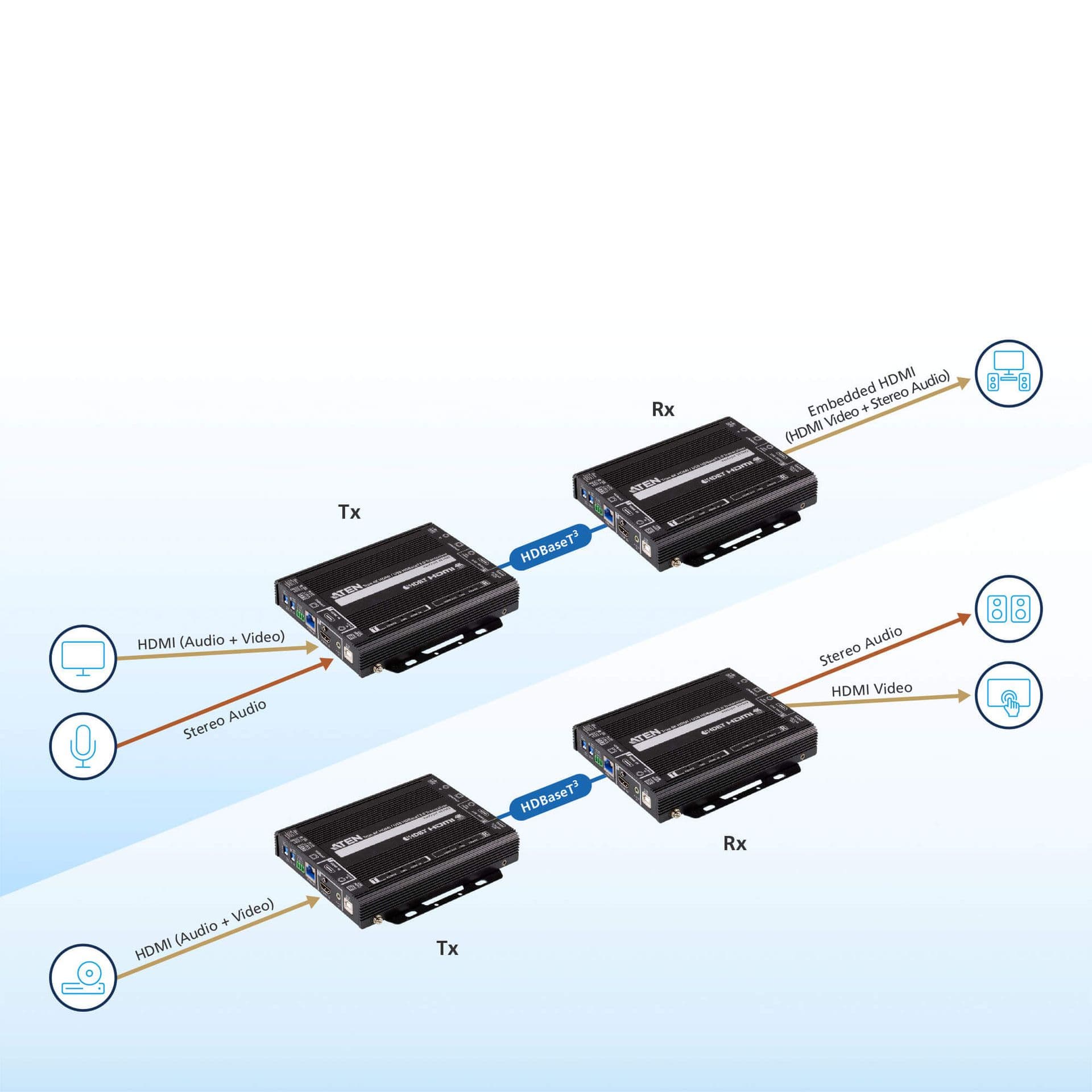 ATEN Extender True 4K HDMI / USB HDBaseT 3.0 Transceiver