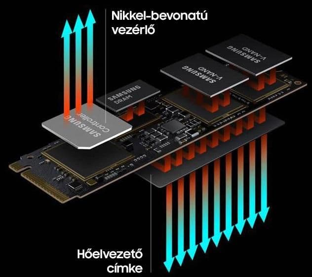 SAMSUNG SSD 980 PRO M2 500GB