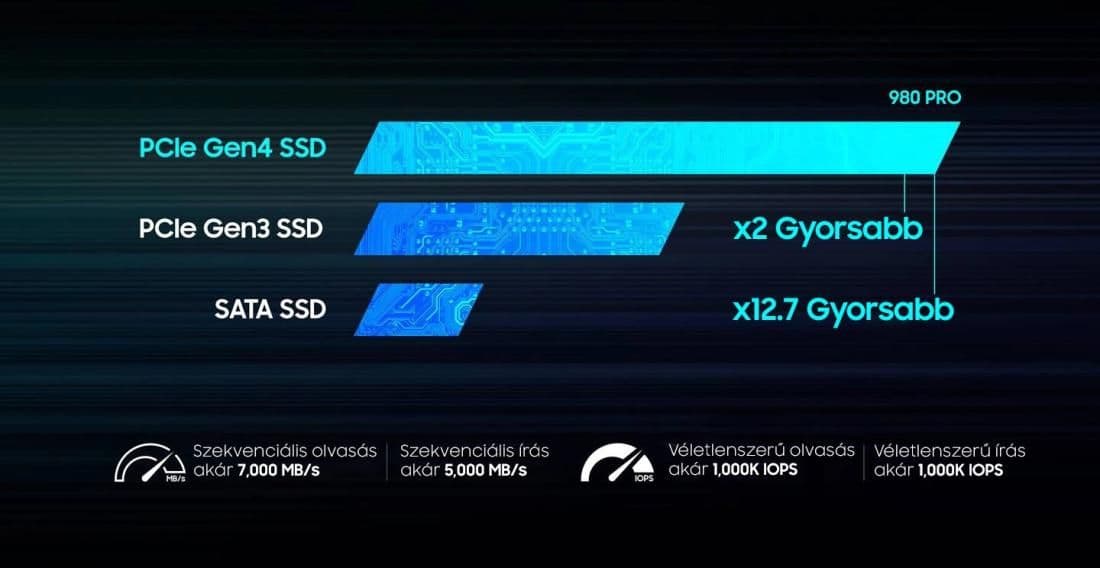 SAMSUNG SSD 980 PRO M2 500GB