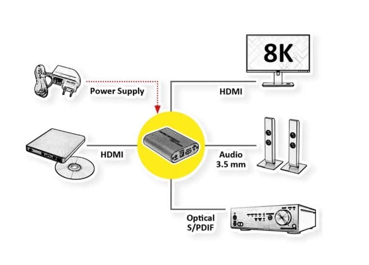 ROLINE konverter HDMI 8K Audio Extractor, LPCM 7.1
