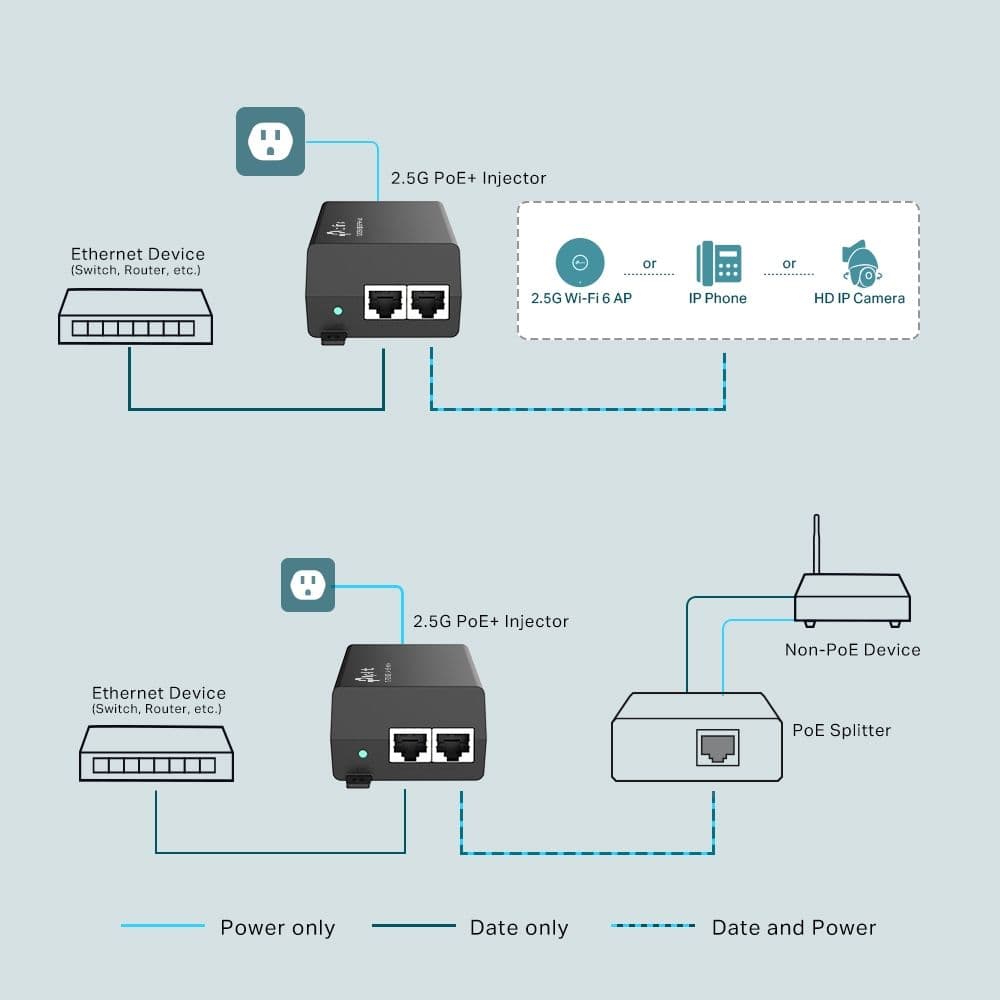 TP-LINK POE+ Injektor 30W, 2,5Gbps, POE380S