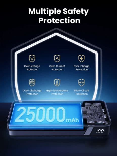 UGREEN Power Bank hordozható töltő 25000mAh, 145W, Dual töltő, szürke