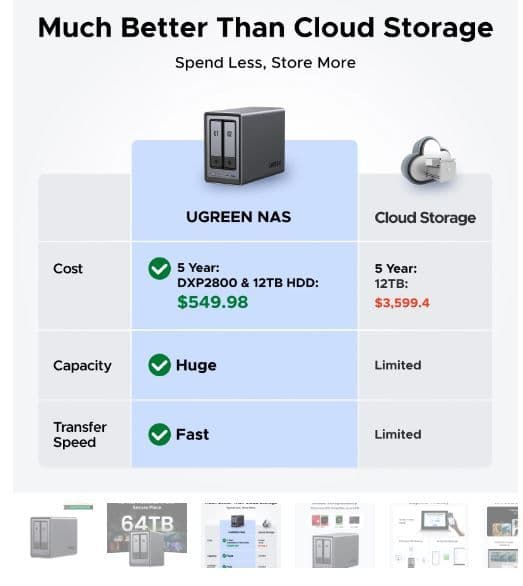 UGREEN DiskStation NAS, 2 lemezes, DXP2800