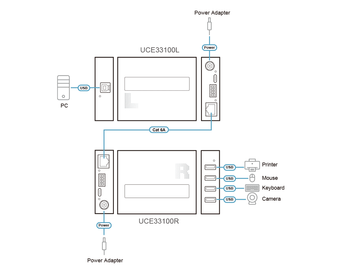 ATEN Extender USB 3.2 Gen 1, Cat6a, 4 port, 100m-ig