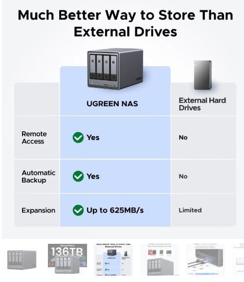 UGREEN DiskStation NAS, 4 lemezes, DXP4800