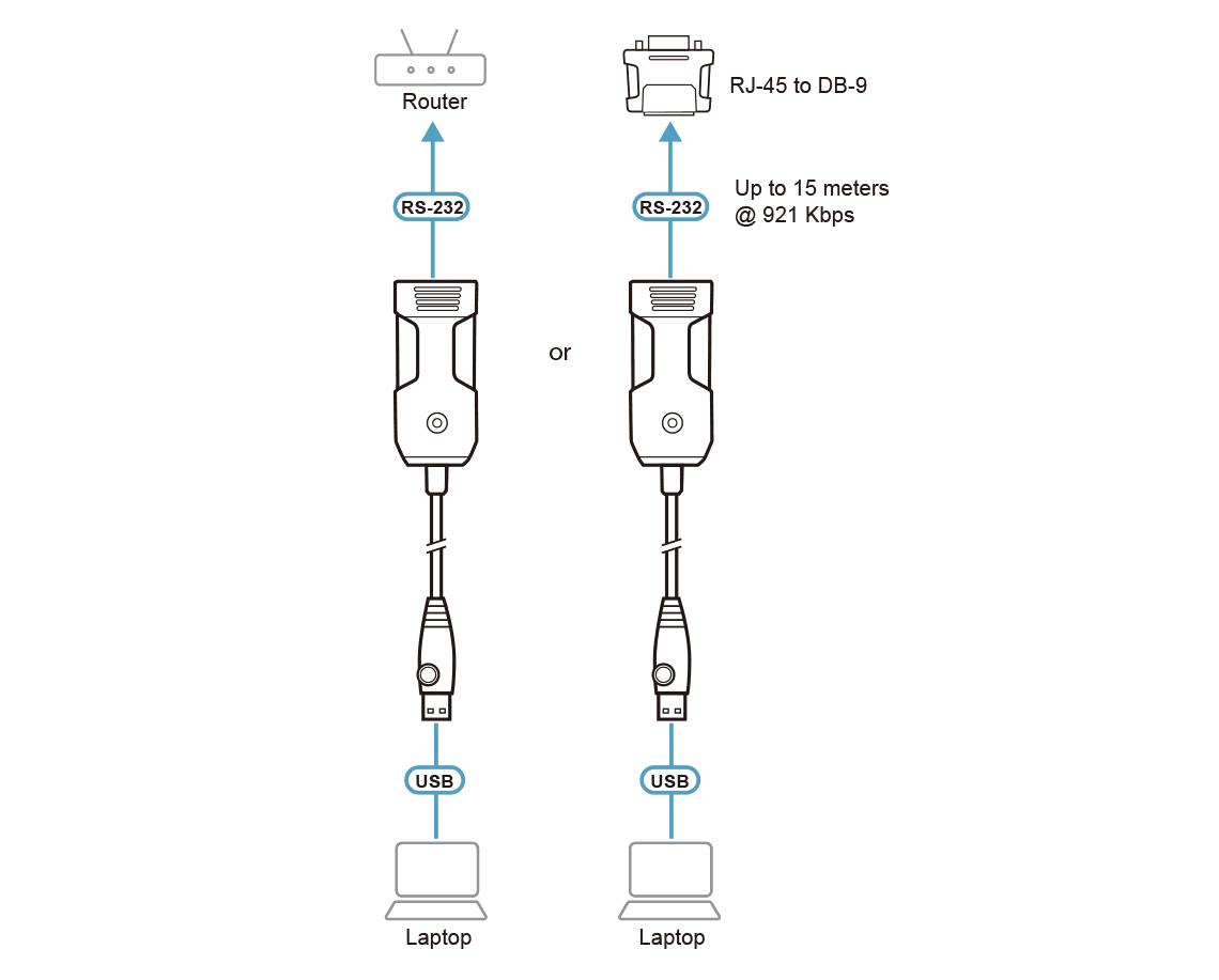 ATEN Konzol adapter USB - RJ45 (RS232), 1,2m, fekete