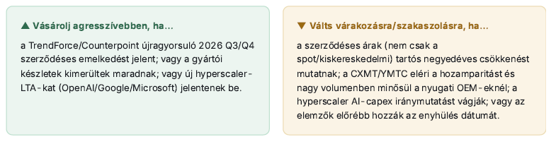 A 2026-2027- es memória-szuperciklus _ábra3